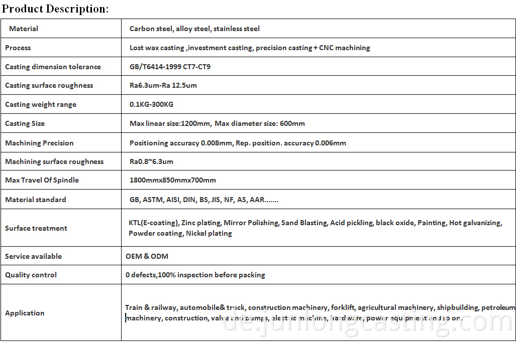 Product Parameter